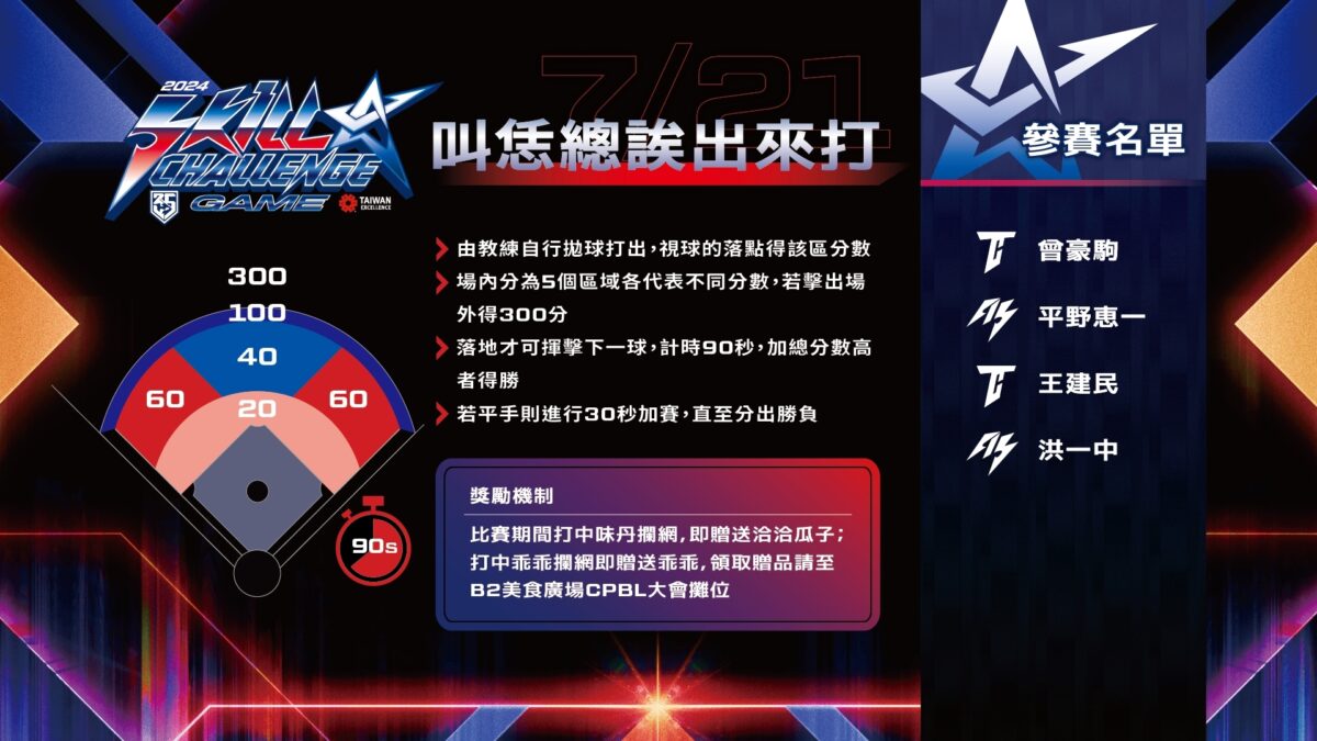 2024 中職明星對抗賽 叫恁總誒出來打 參賽名單