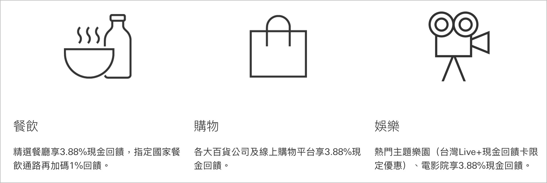 匯豐 Live+ 現金回饋卡 優惠 推薦 信用卡