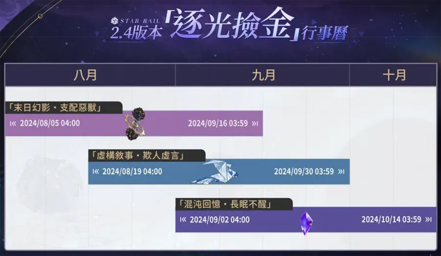 崩壞星穹鐵道 2.4更新 米哈遊 角色扮演遊戲