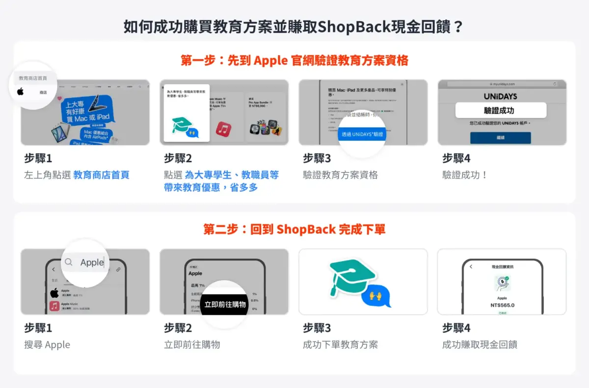 Apple BTS 2024 Apple BTS BTS Back To School ShopBack 現金回饋ShopBack 現金回饋 iPad Mac