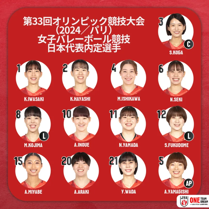 2024 奧運日本排球名單(女排)