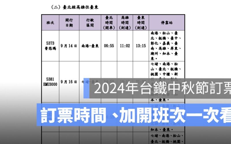 2024年台鐵中秋連假訂票：中秋節訂票時間、加開班次、火車訂票攻略