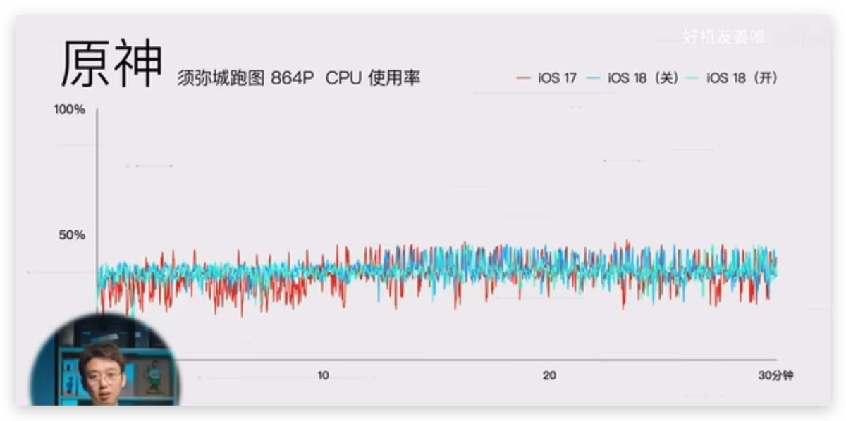 iOS iPhone iOS 18 iOS 18 遊戲模式 遊戲模式