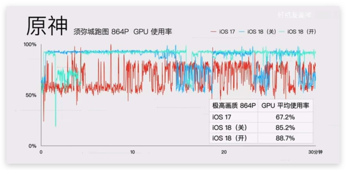 iOS iPhone iOS 18 iOS 18 遊戲模式 遊戲模式