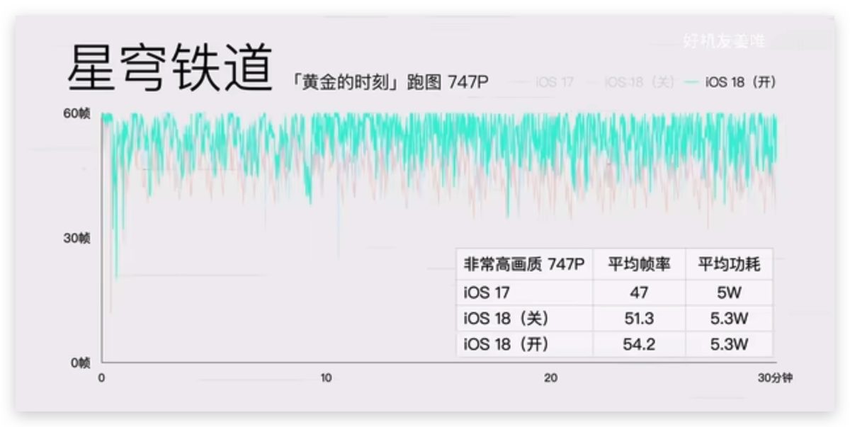 iOS iPhone iOS 18 iOS 18 遊戲模式 遊戲模式