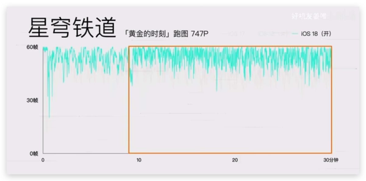 iOS iPhone iOS 18 iOS 18 遊戲模式 遊戲模式