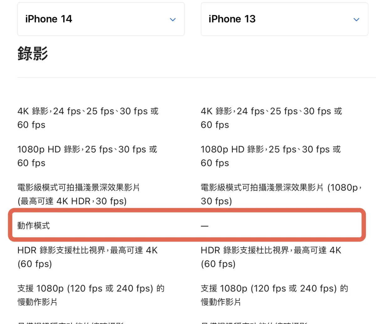iPhone 13 值得買嗎?