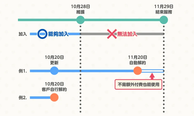 動物森友會口袋露營廣場 動森手遊 終止營運
