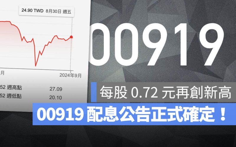 00919 配息公告 0.72 元再創新高!9/23 除息、10/15 發股息