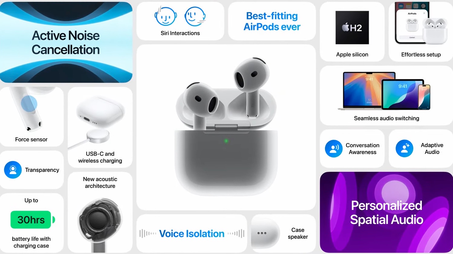 蘋果發表會懶人包 AirPods 4