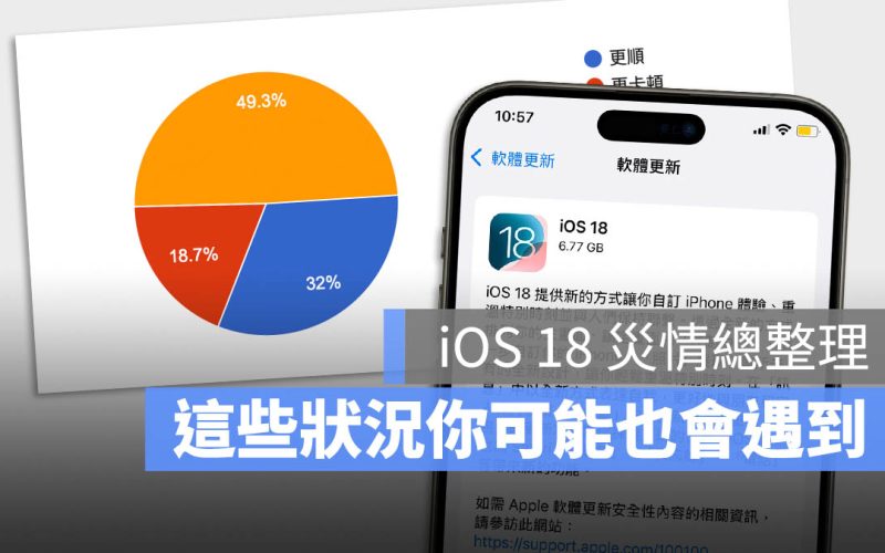 iOS 18 更新災情總整理：Widget 小工具不見？打字卡頓？容易耗電？