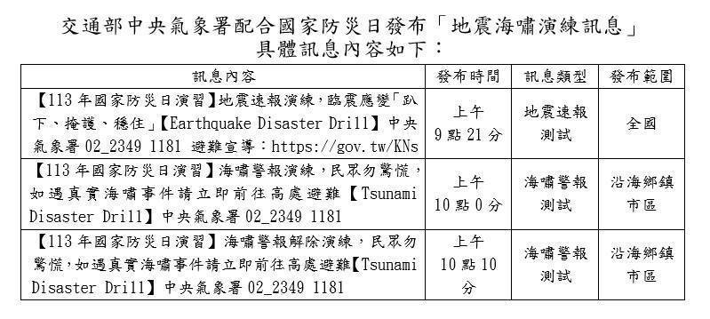 國家級警報、地震速報、海嘯警報