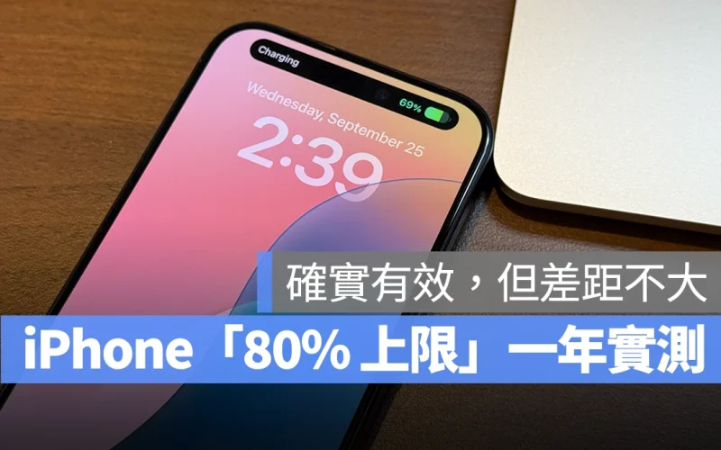 iPhone 設定「80% 的上限」電池健康度掉更慢?外媒一年實測表示有效、但差距不大