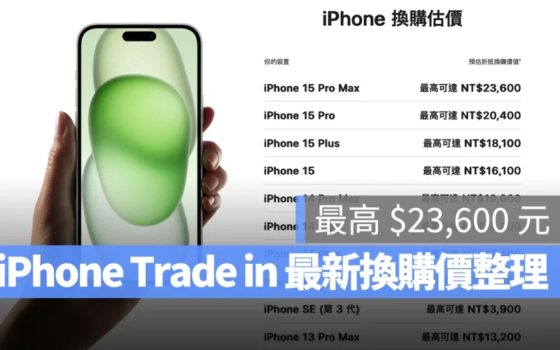 iPhone Trade in 新價格出爐：iPhone 15 Pro Max 最高可折抵 $23,600