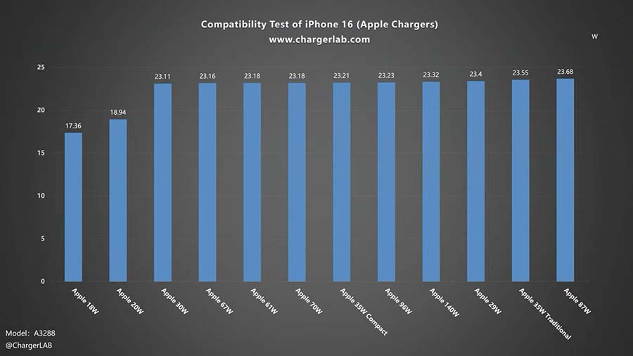 iPhone 16 Pro 充電功率 充電速度