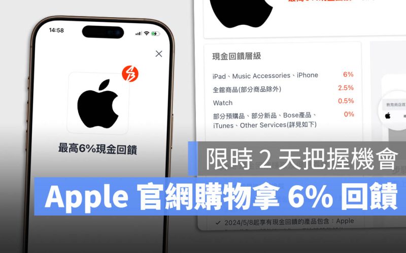 限時 2 天！ShopBack 導購買 iPhone、iPad 享 6% 現金回饋！