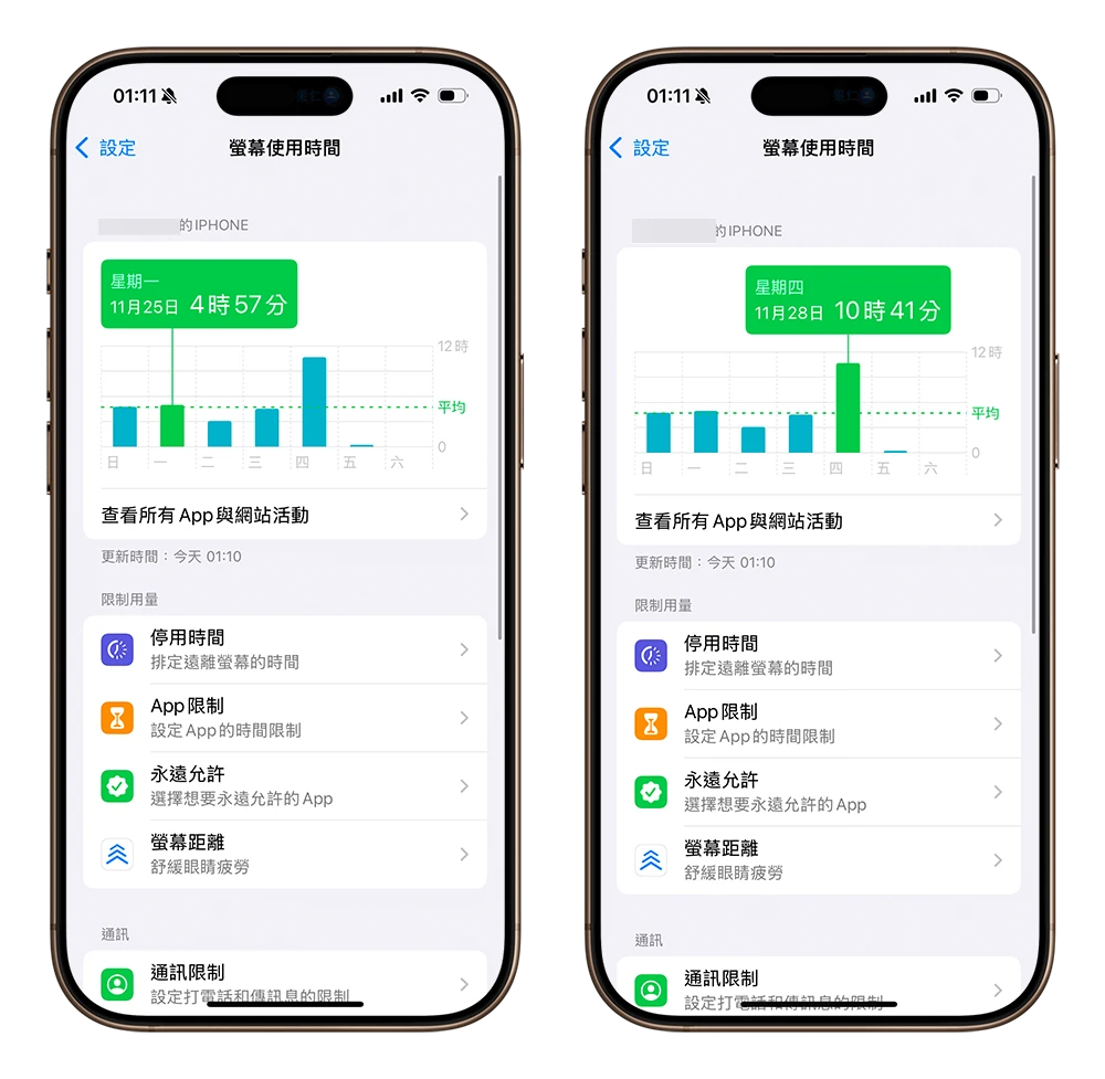 iPhone 螢幕使用時間