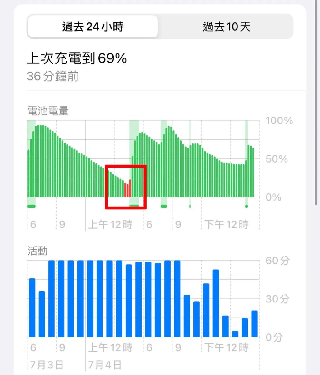 iOS iPhone iOS 18 電池 電池用量 電池用量圖 iPhone 電池用量圖