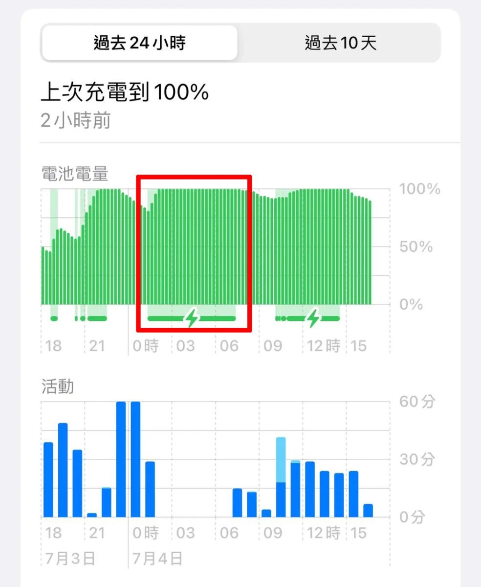 iOS iPhone iOS 18 電池 電池用量 電池用量圖 iPhone 電池用量圖