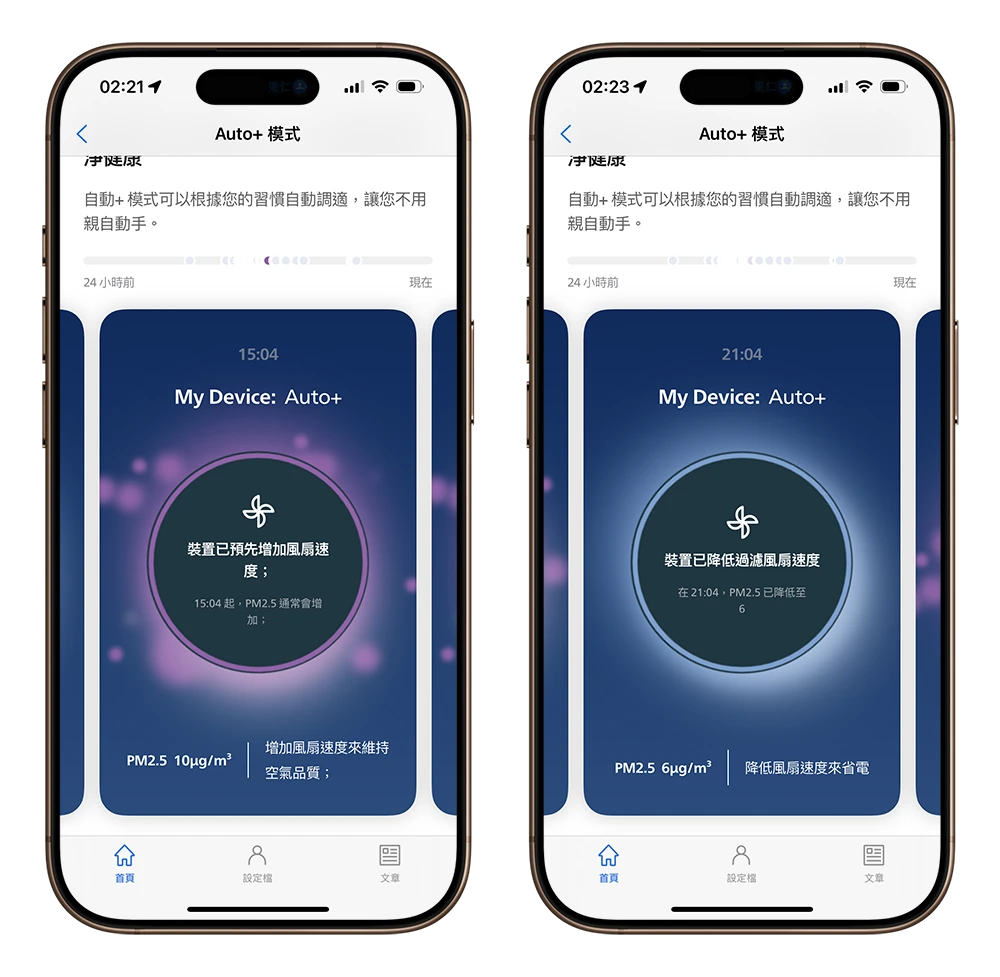 飛利浦 AC4221 抗敏空氣清淨機