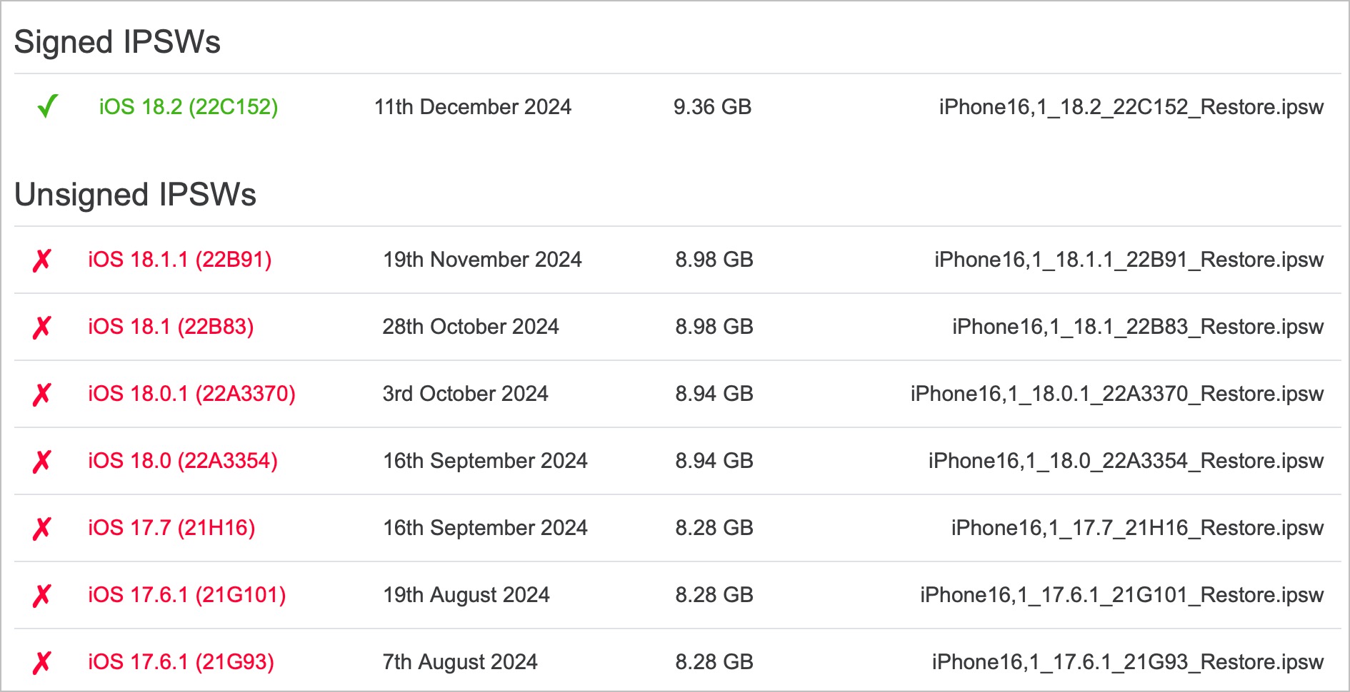 iOS 18.1.1 認證通道關閉