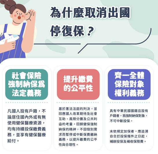健保停復保