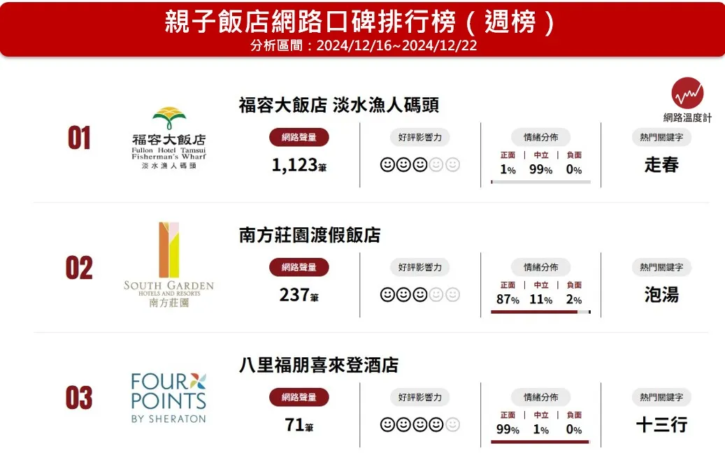 圖源：網路溫度計提供
