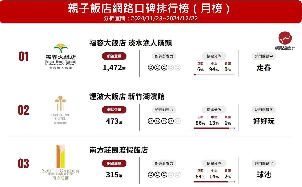圖源：網路溫度計提供