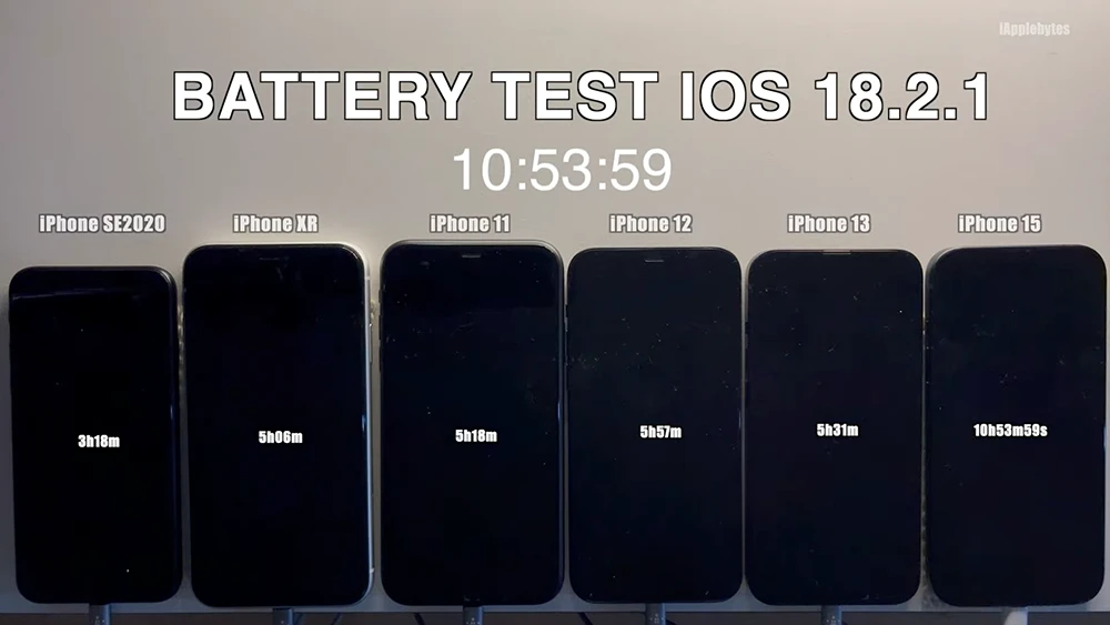 iOS 18.2.1 續航力測試