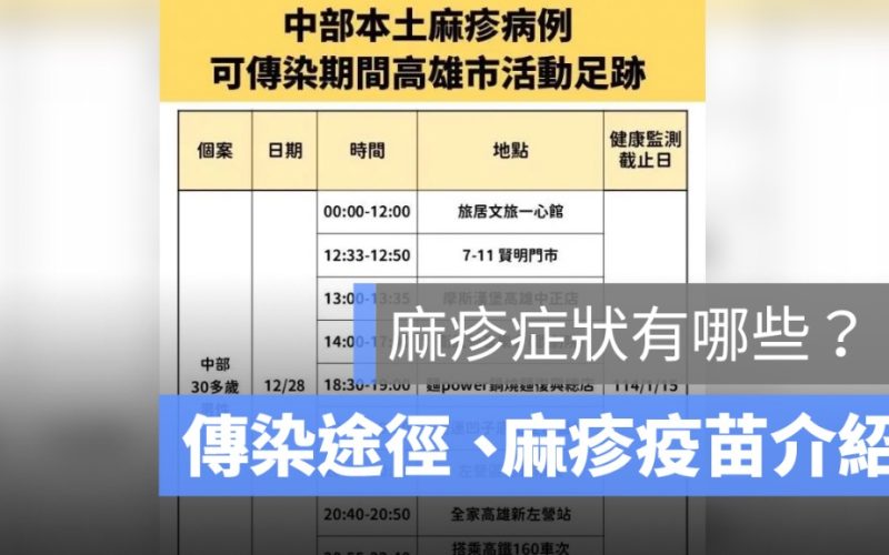 麻疹症狀有哪些？傳染途徑、麻疹疫苗效期、麻疹疫情懶人包