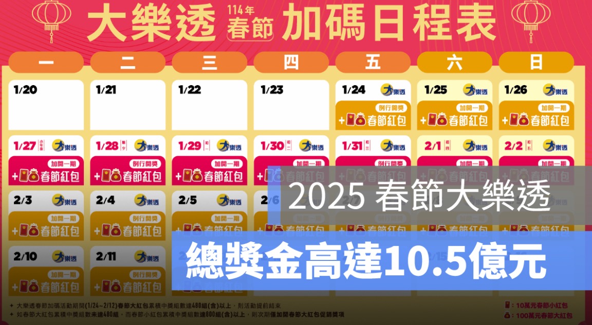 春節大樂透加碼