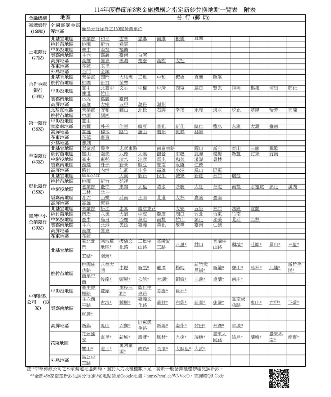 新鈔兌換地點一覽表2025