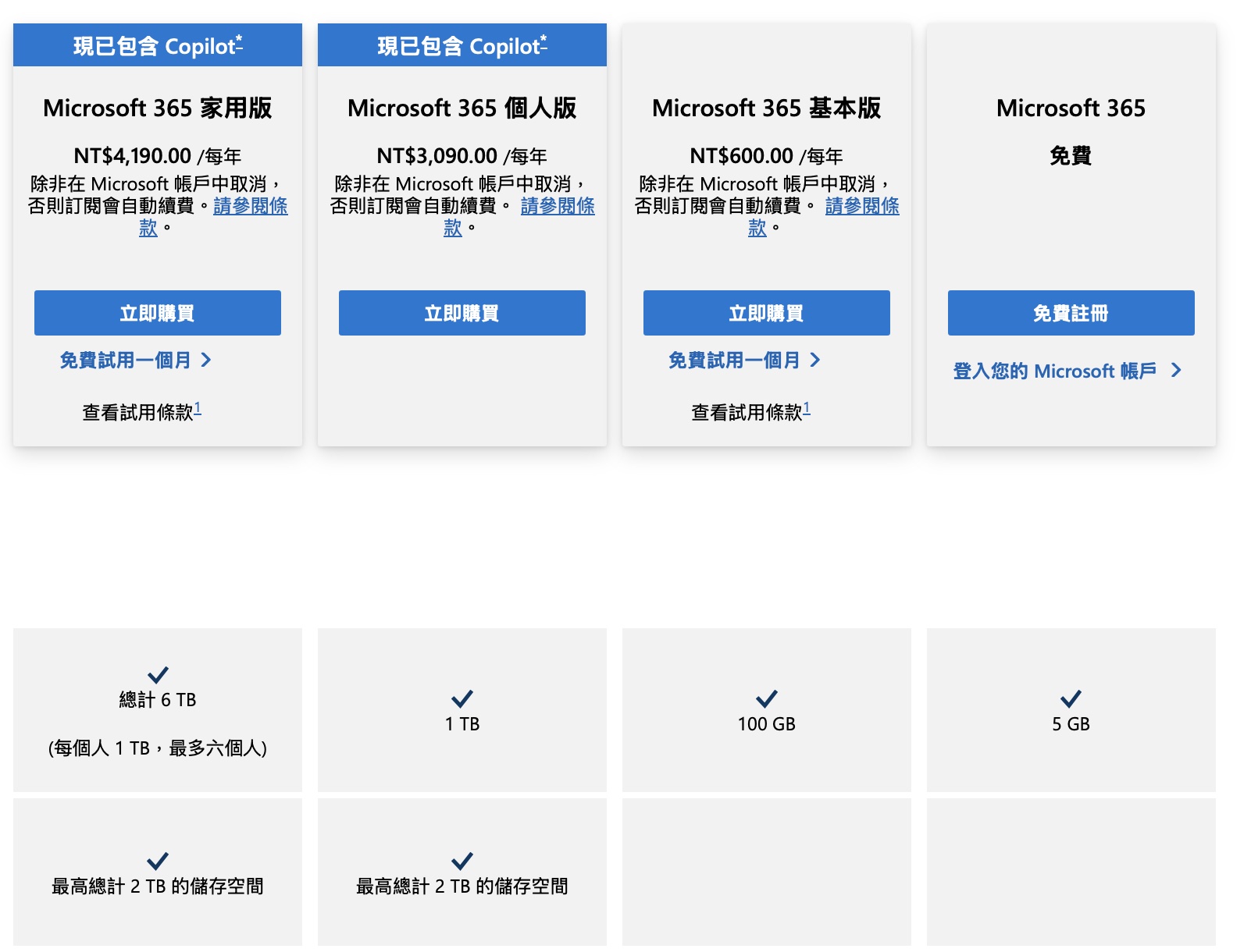 onedrive 方案費用