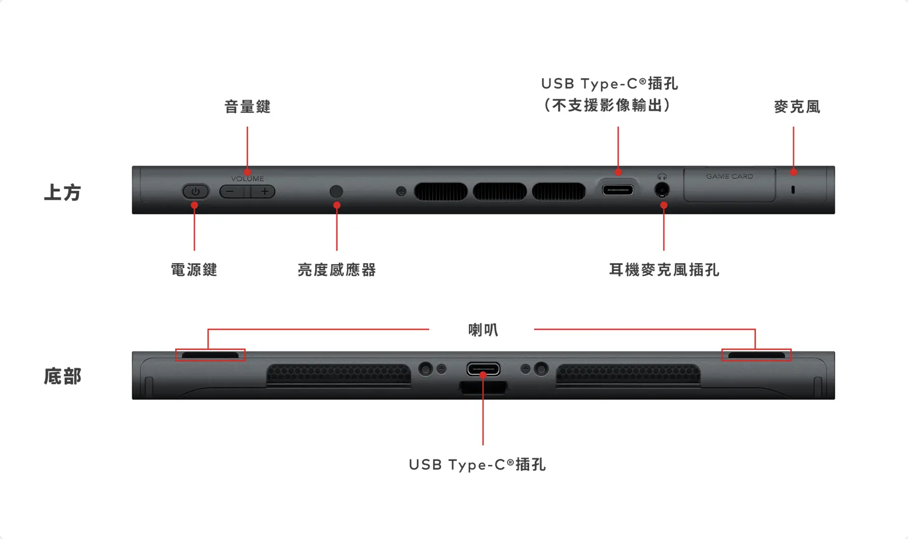 任天堂 Nintendo Switch 2 Switch 2 規格 Switch 2 售價