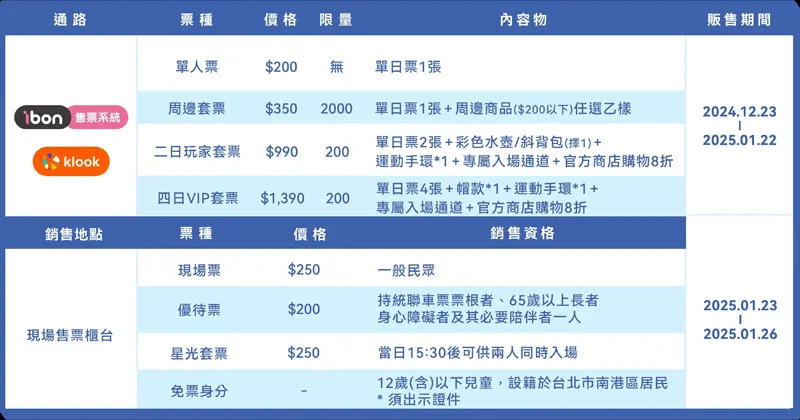 TGS 2025 台北國際電玩展 玩家區 平面圖 購票資訊 TGS STAGE賽事