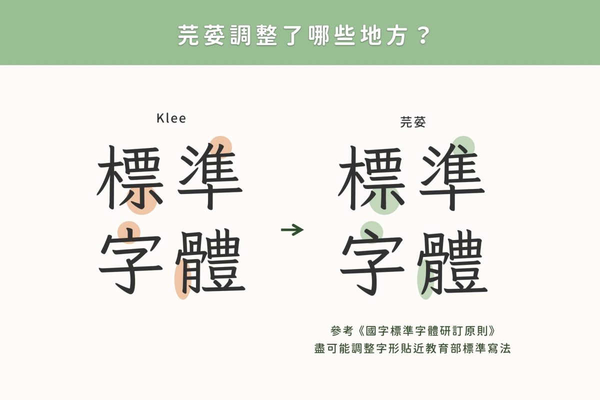 LINE LINE 字體更換 LINE 芫荽體 芫荽體 芫荽字體
