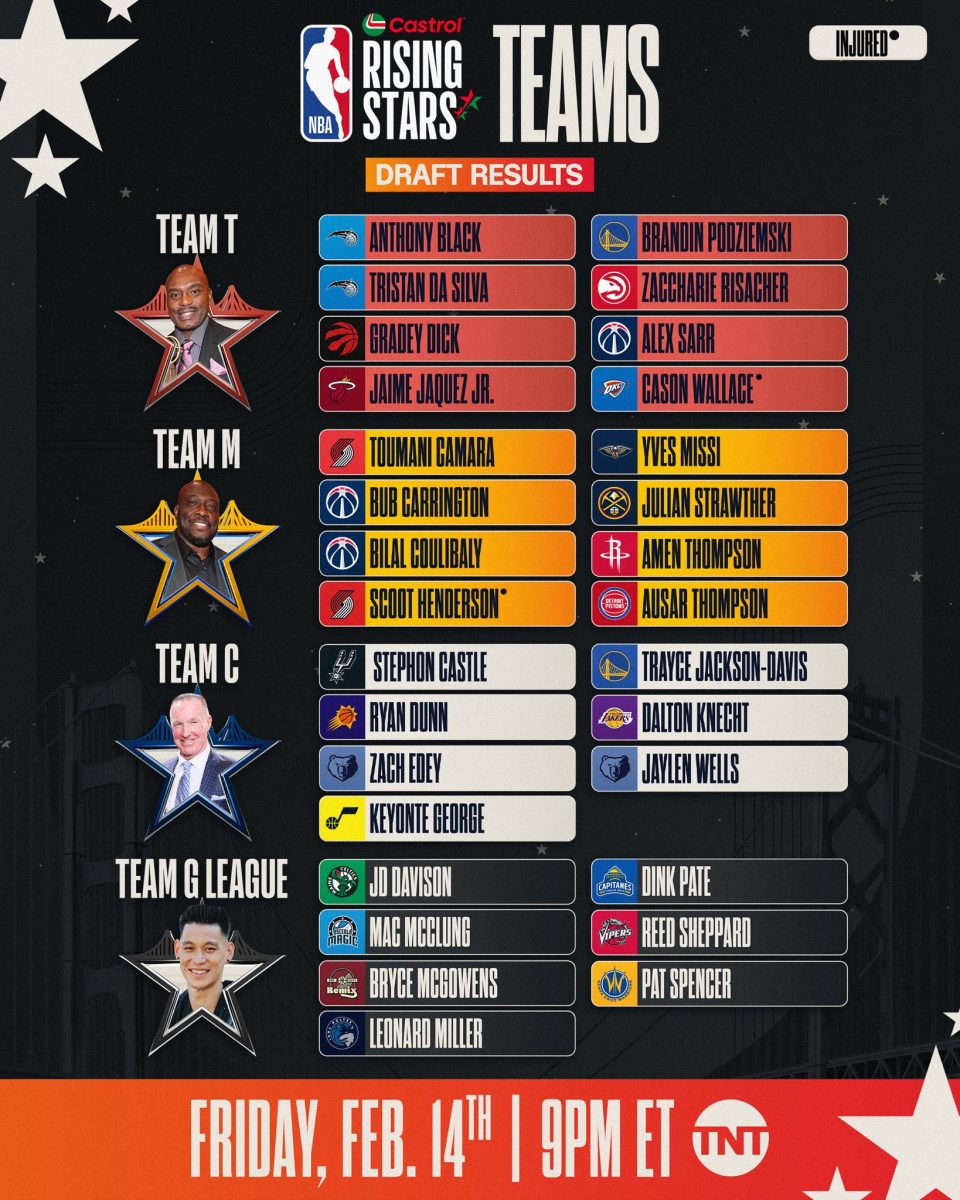 NBA NBA 全明星賽 NBA 明星賽 NBA 全明星賽 2025 NBA 明星賽 2025 NBA 名人賽 NBA 名人賽 2025 NBA 新秀賽 NBA 新秀賽 2025 NBA 灌籃大賽 NBA 灌籃大賽 2025 NBA 三分球大賽 NBA 三分球大賽 2025 NBA 技術賽 NBA 技術賽 2025