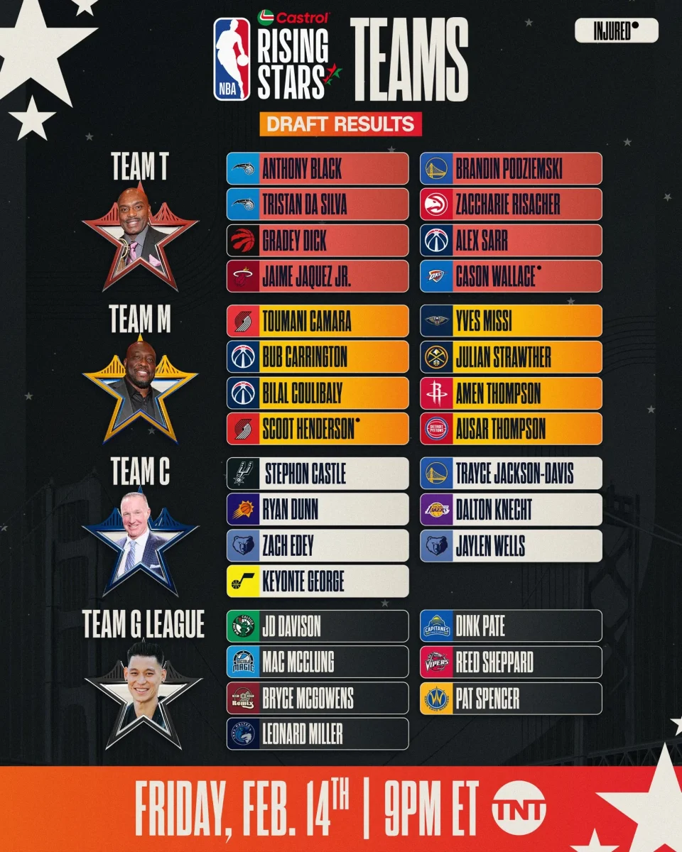 NBA NBA 全明星賽 NBA 明星賽 NBA 全明星賽 2025 NBA 明星賽 2025 NBA 新秀挑戰賽 NBA 新秀挑戰賽 2025 NBA NBA 直播 NBA 線上看 NBA LIVE NBA 賽事