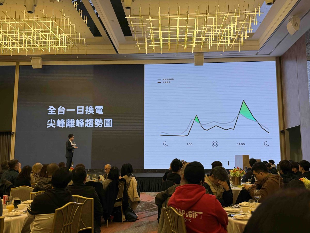 Gogoro Gogoro Network Gogoro 離峰騎到飽資費 Gogoro App 改版