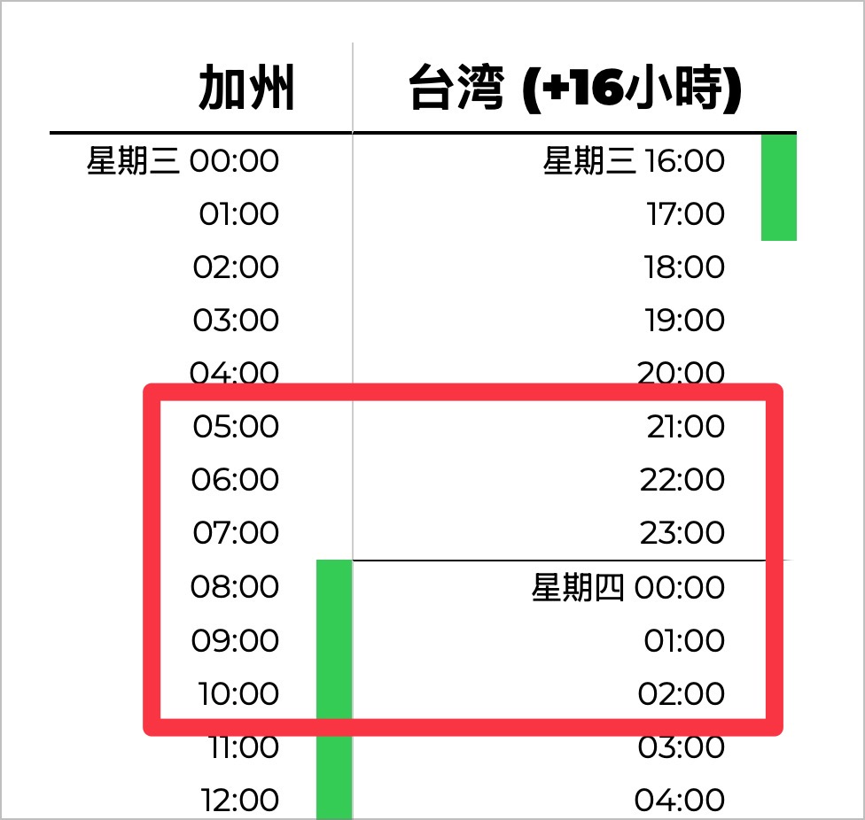 蘋果發表會 iPhone SE 4