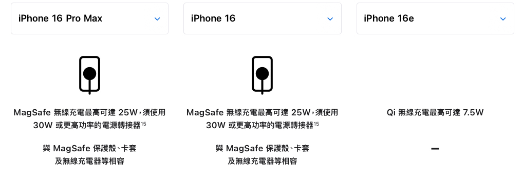 iOS iPhone iPhone 16e iPhone 16e 懶人包