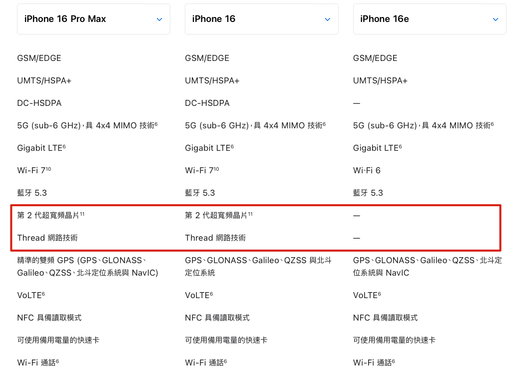 iOS iPhone iPhone 16e iPhone 16e 懶人包