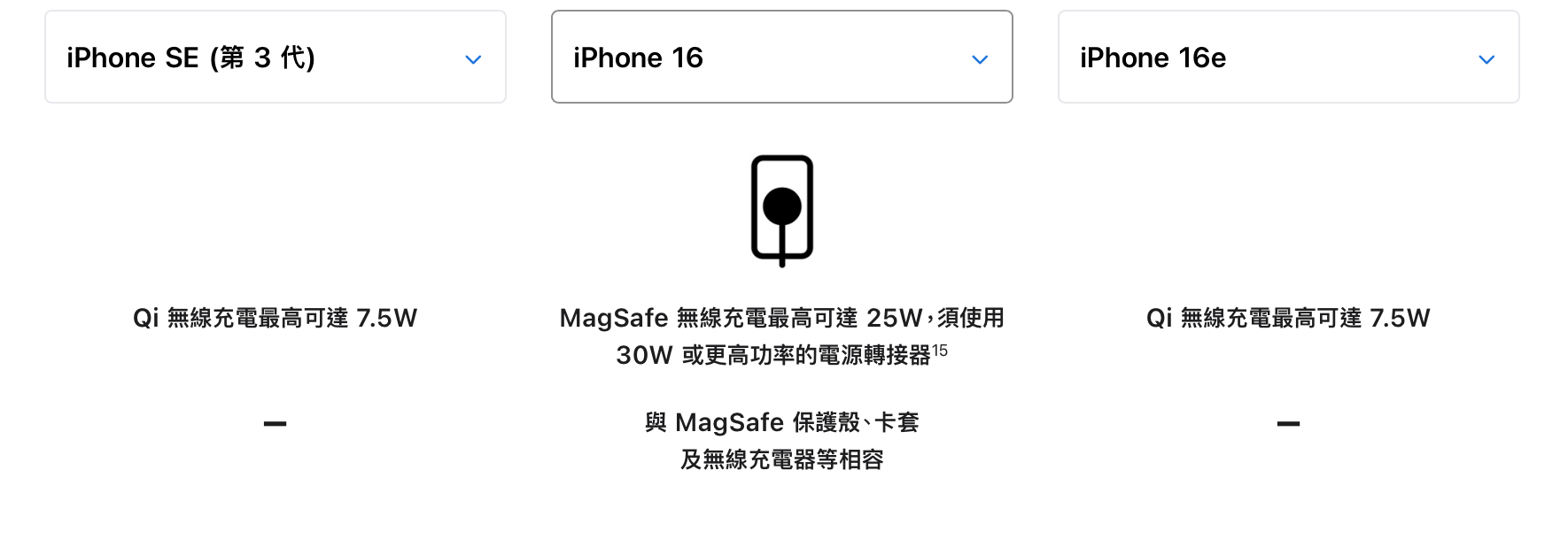 iPhone 16e MagSafe Qi