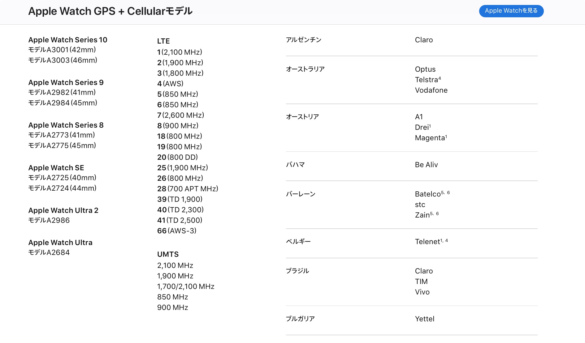 日本買 Apple Watch 台灣可以用嗎 LTE eSIM