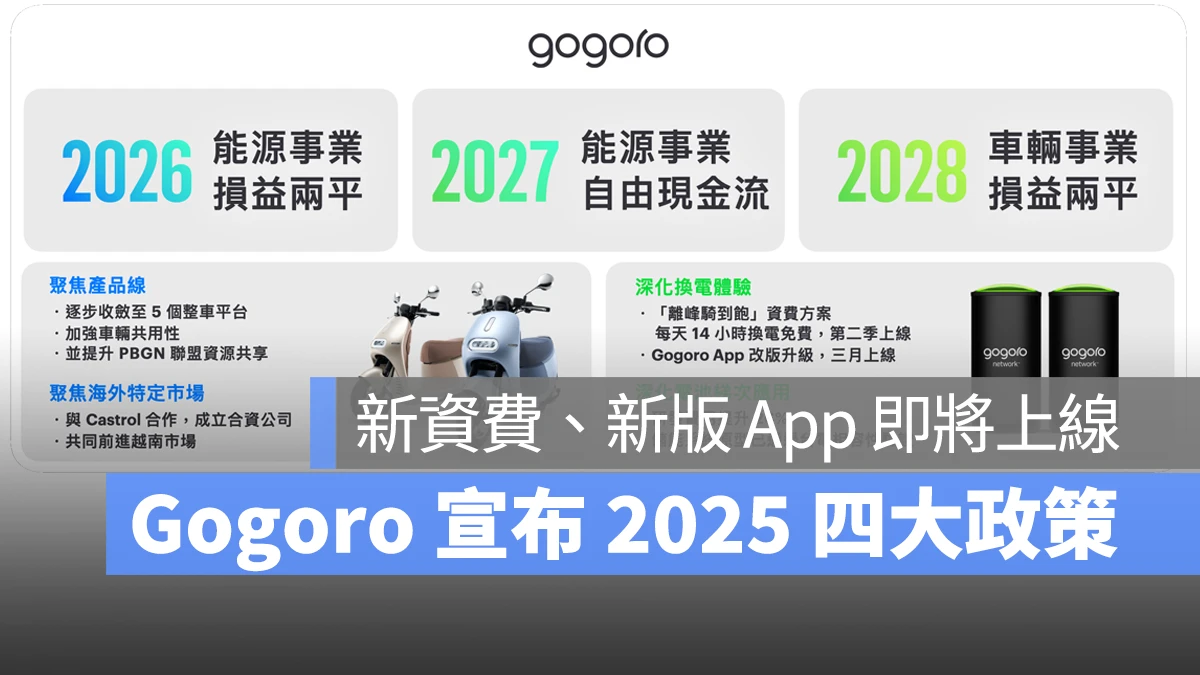 Gogoro Gogoro Network Gogoro 離峰騎到飽資費 Gogoro App 改版