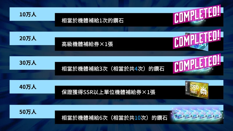SD鋼彈G世代永恆 事前預約 戰棋 策略 手遊