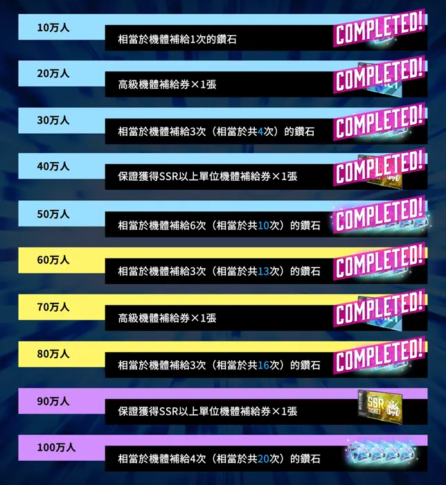SD鋼彈G世代永恆 事前預約 戰棋 策略 手遊