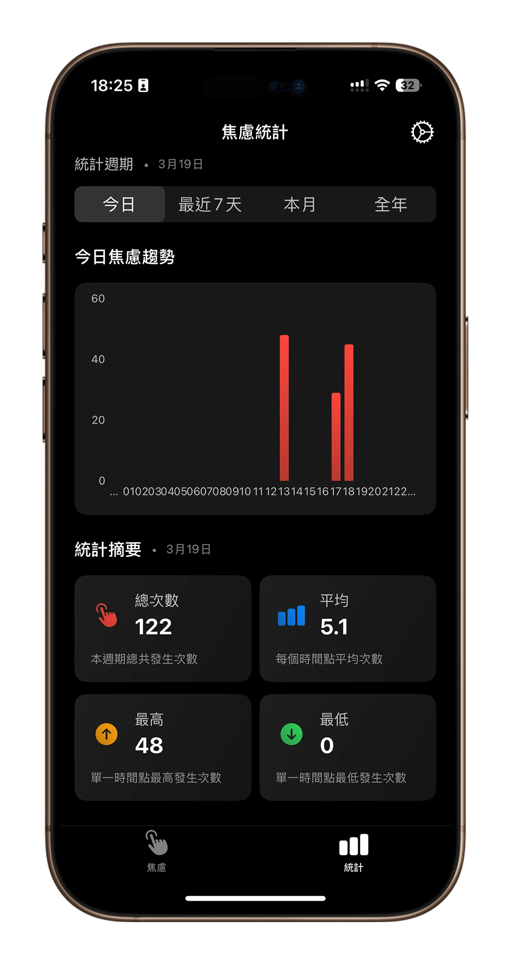 焦慮戳戳樂