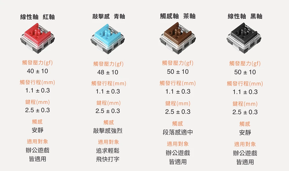 無線鍵盤推薦 irocks Logitech ROCCAT ASUS Razer Ducky Lexma actto