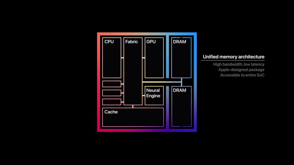 Mac macOS 刺客教條 刺客教條：暗影者